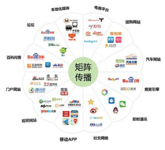 【AI应用】“AI社媒矩阵获客平台”应用指南