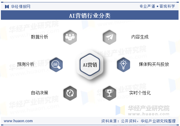 2025中国AI营销呈现多元化与深度融合，行业格局将如何改写？