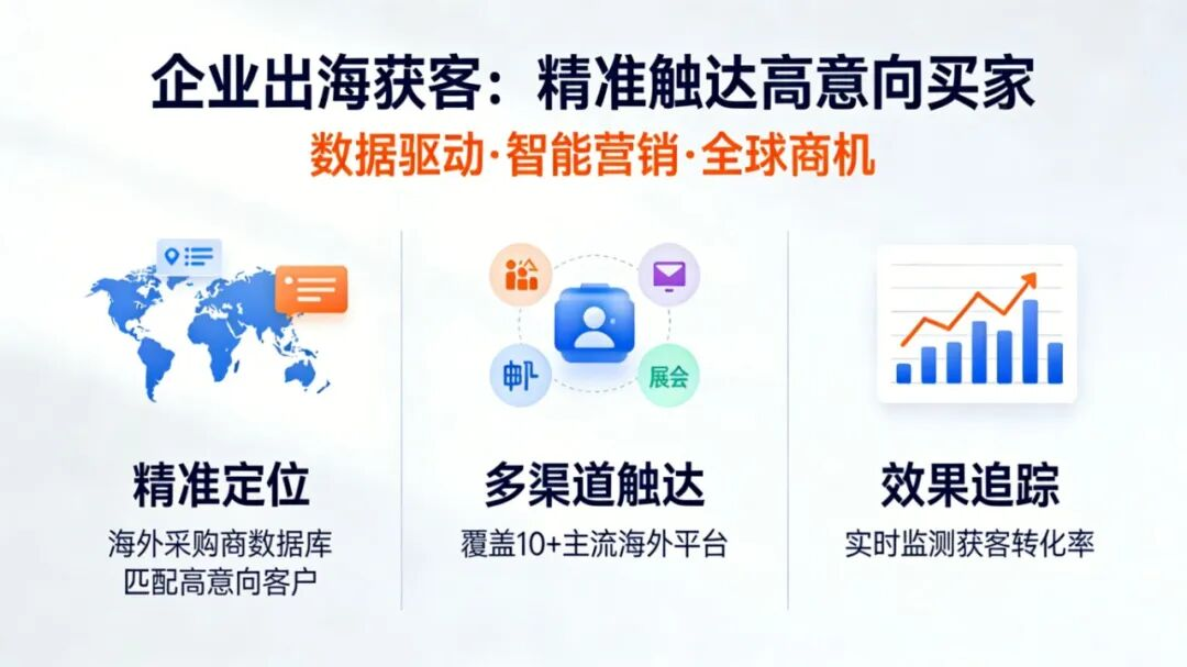 企业出海难题（一）：精准触达高意向买家