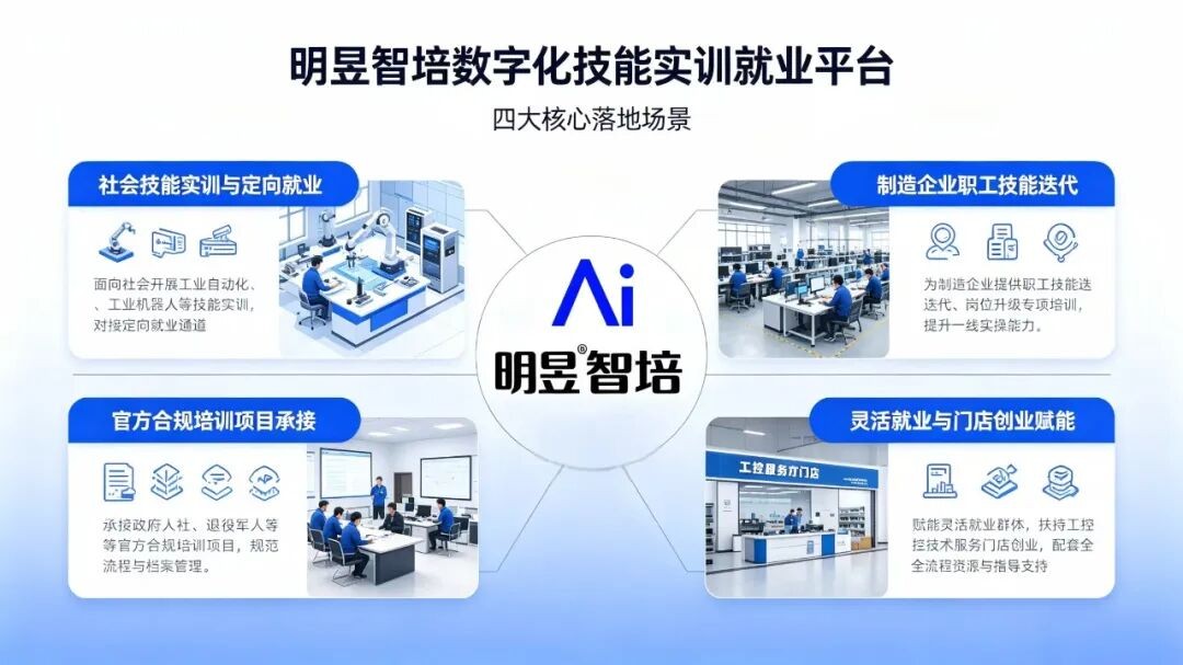 深耕技能就业赛道，携手明昱智培共创共赢新机遇