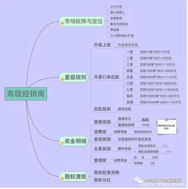 涉案1000多万元 “鑫优会”特大网络传销案17名骨干被公诉