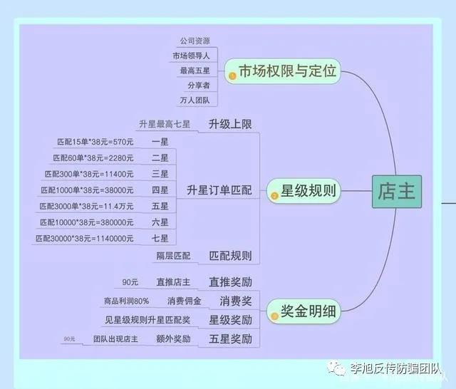 涉案1000多万元 “鑫优会”特大网络传销案17名骨干被公诉