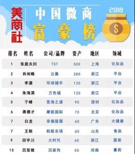 从「第一上市微商」到「查无此人」，幸福狐狸走错了哪一步？