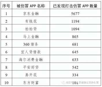 国家网信办：集中打击一批“李鬼”式投资诈骗平台