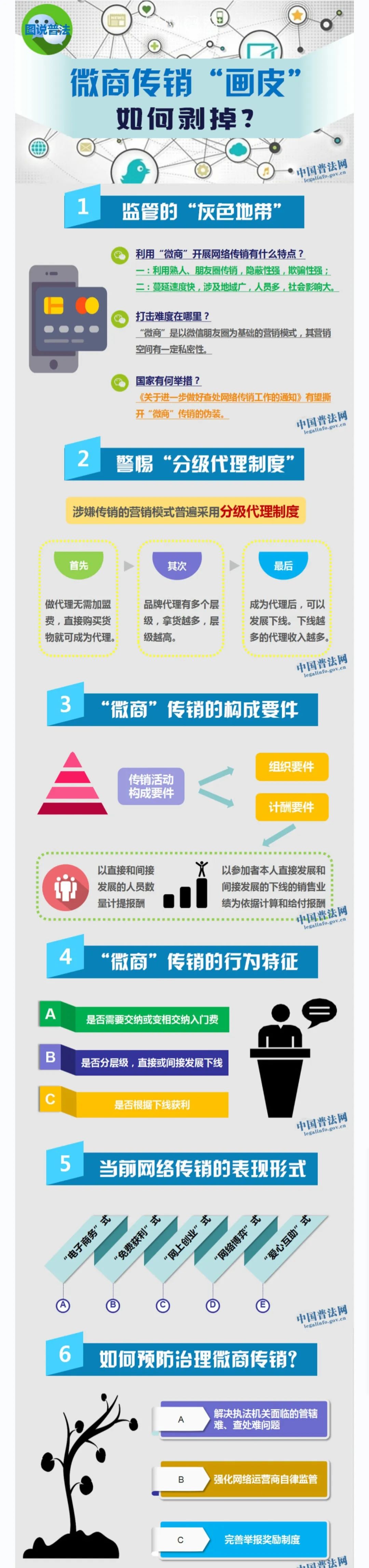 【警示】微商传销“画皮”如何剥掉？