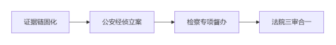 【专家论点】巩昱：企业知识产权保护策略及案例分析