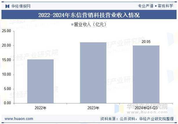 2025中国AI营销呈现多元化与深度融合，行业格局将如何改写？