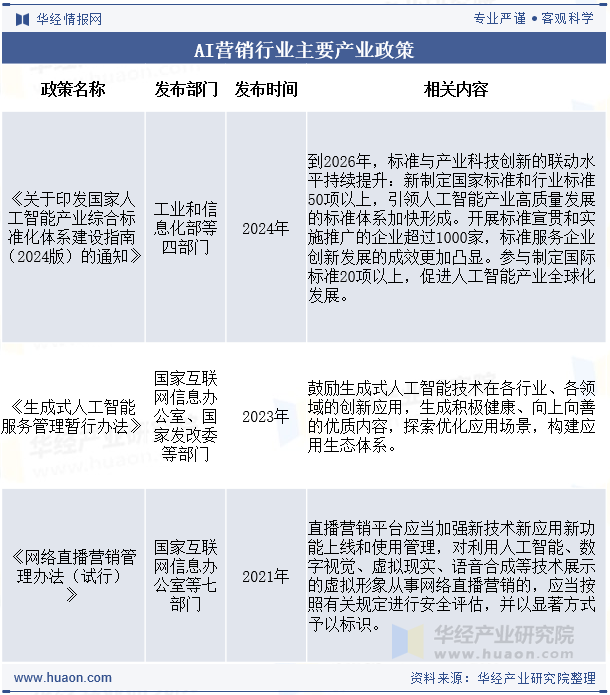 《2025中国AI营销呈现多元化与深度融合，行业格局将如何改写？》