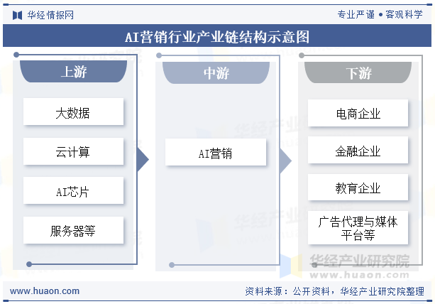 《2025中国AI营销呈现多元化与深度融合，行业格局将如何改写？》