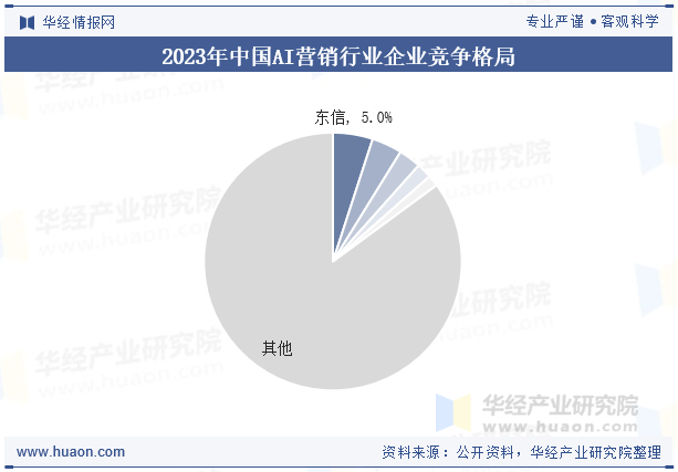 《2025中国AI营销呈现多元化与深度融合，行业格局将如何改写？》