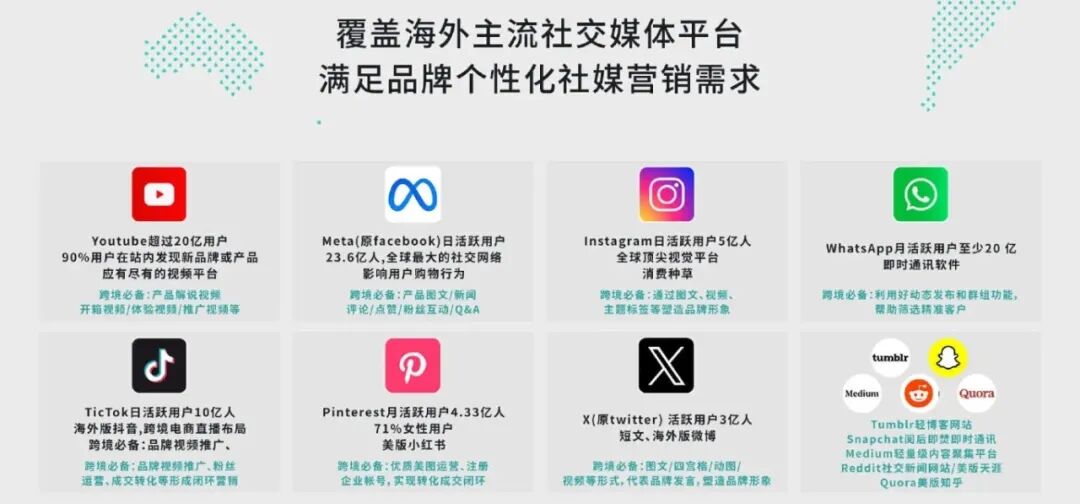 出海获客的成本分析:从“刚性消耗”到“智能投资” 出海获客的成本分析:从“刚性消耗”到“智能投资”