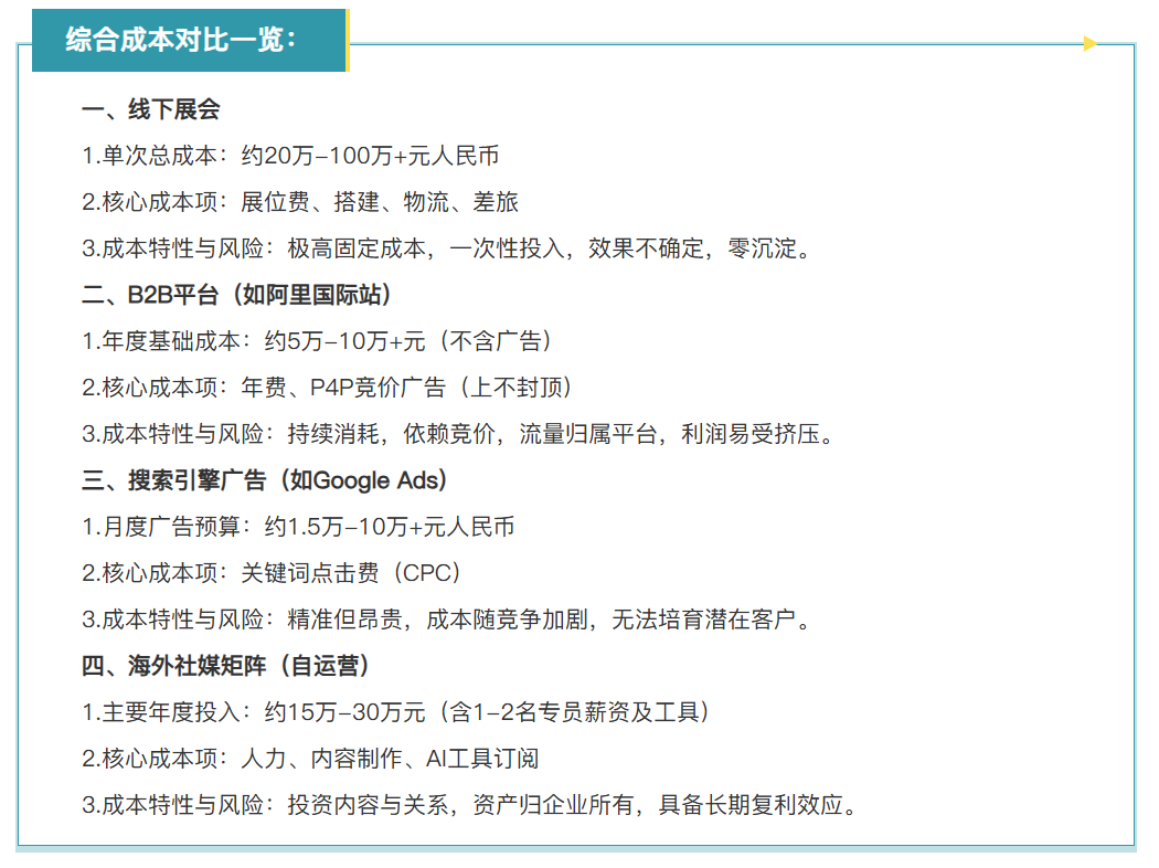 出海获客的成本分析:从“刚性消耗”到“智能投资” 出海获客的成本分析:从“刚性消耗”到“智能投资”