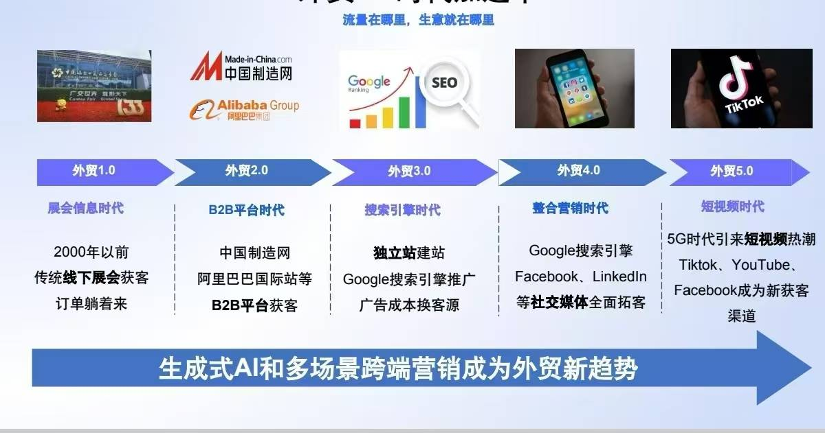 数据智航：AI+出海赋能企业跨境精准获客
