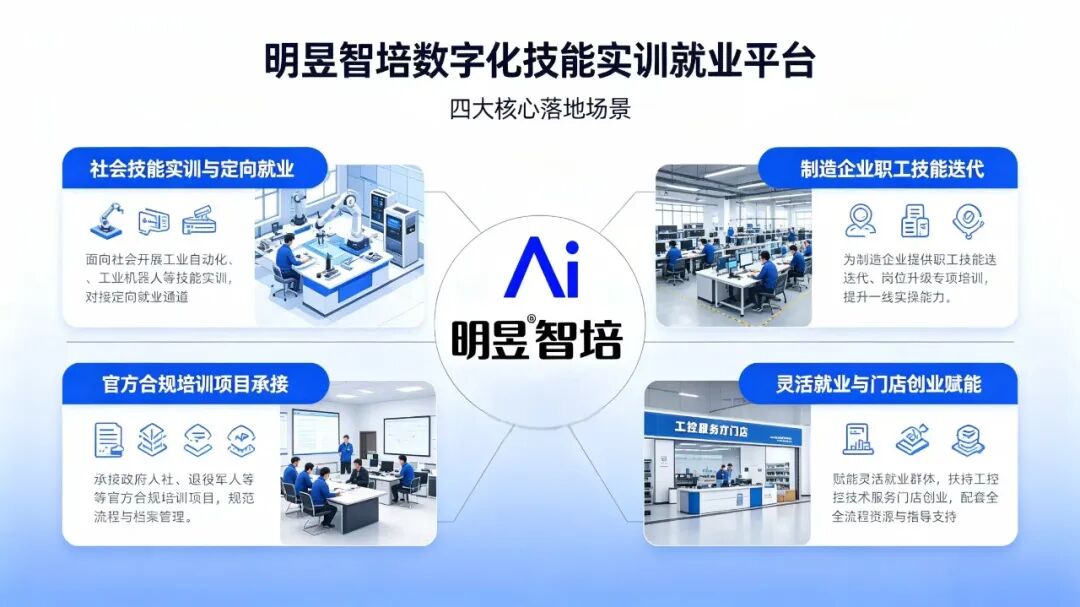 深耕技能就业赛道，携手明昱智培共创共赢新机遇
